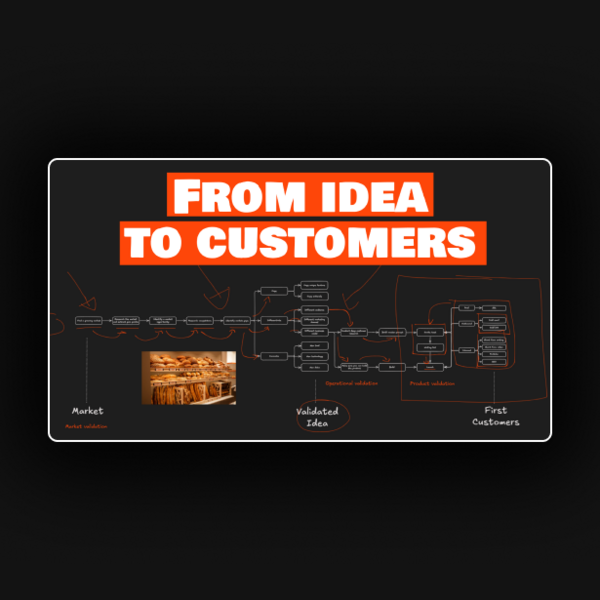 SaaS Launch Mental Model