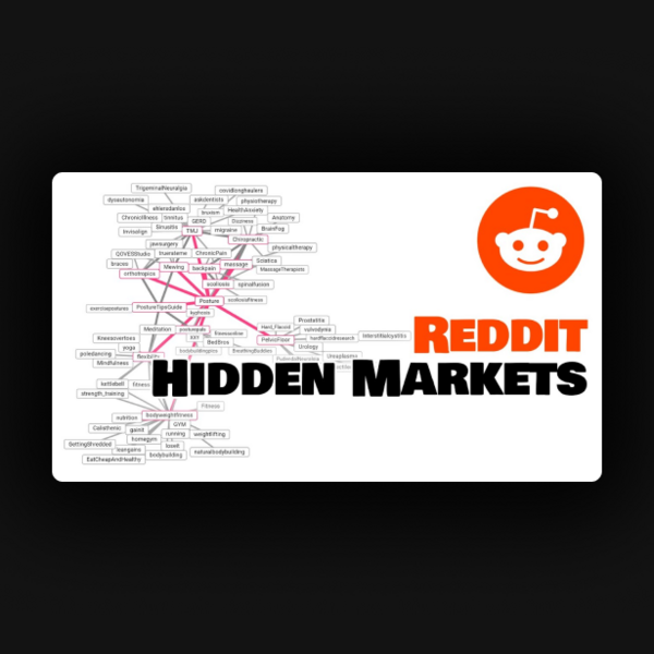 Reddit Market Research Guide
